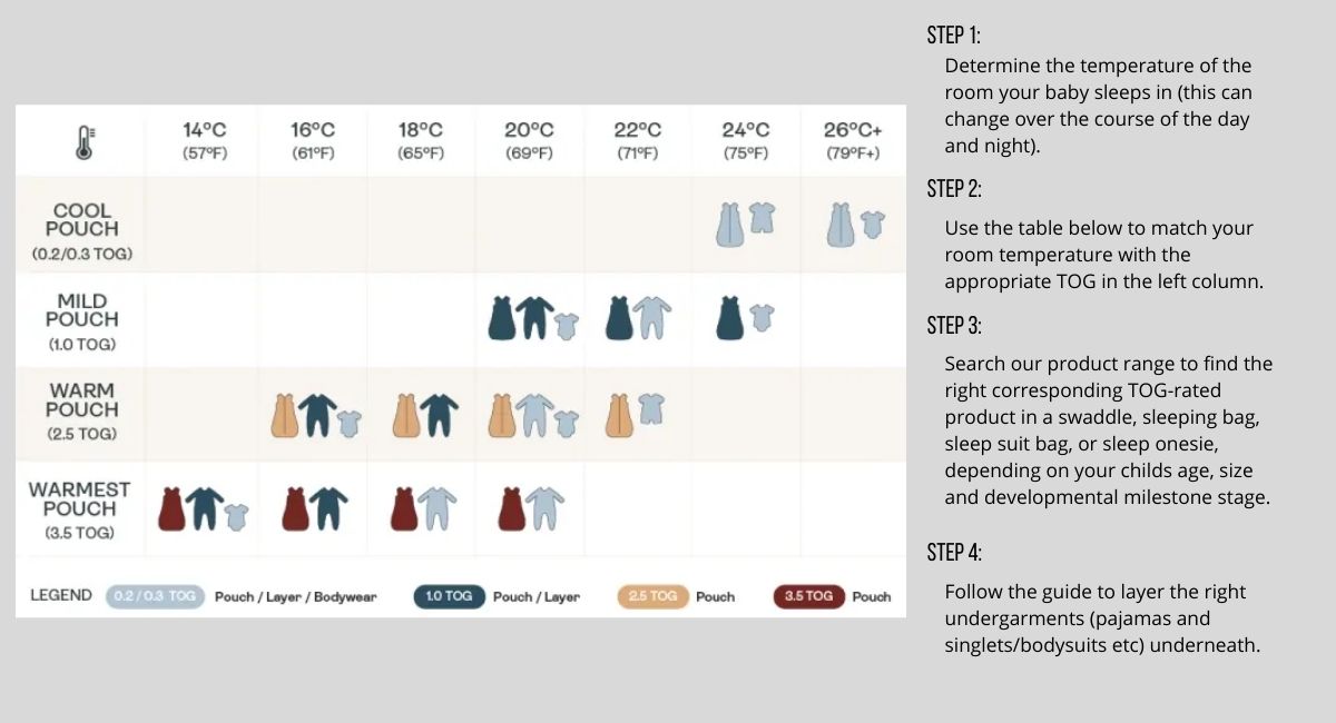 Ergopouch sale 3.5 online tog